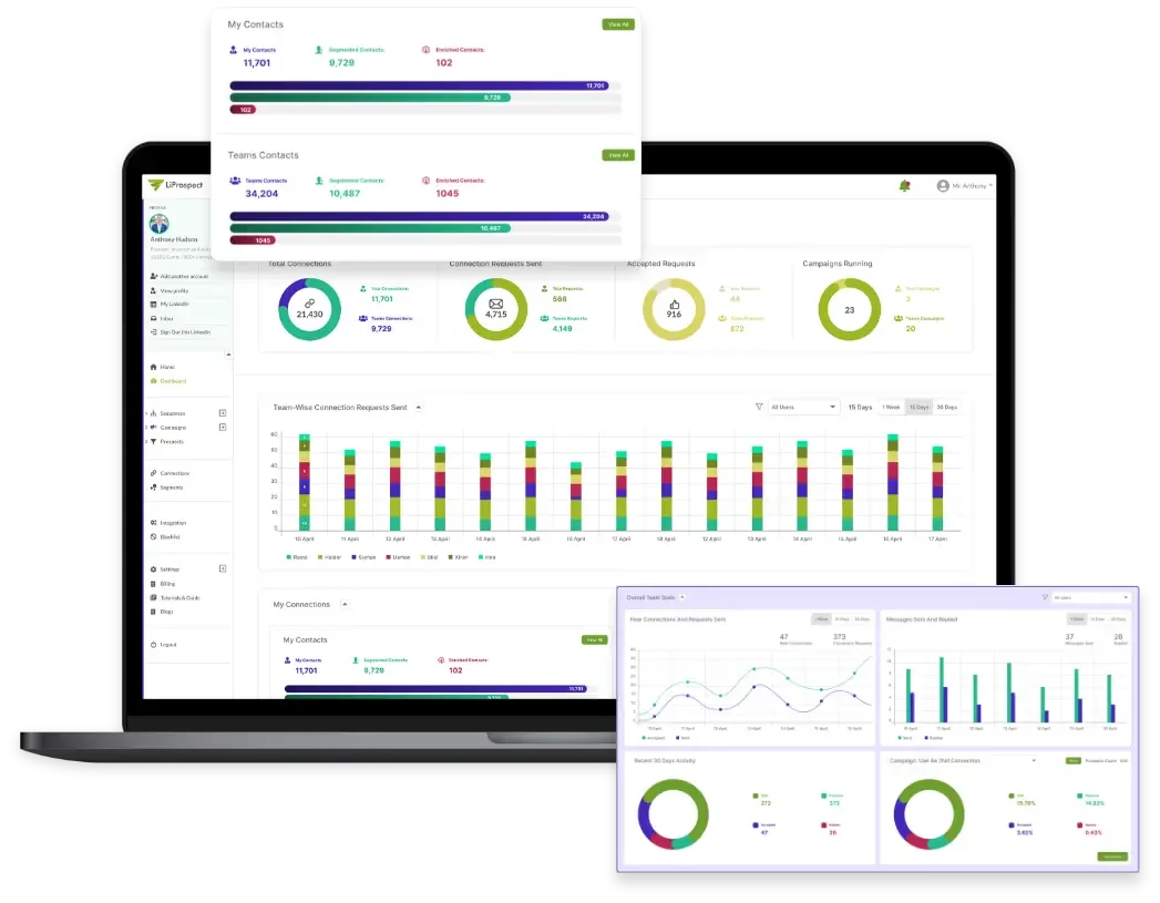 LiProspect Analytics