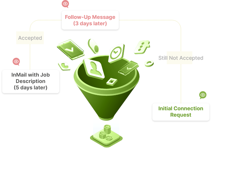 Marketing Automation Tool for Marketing Managers