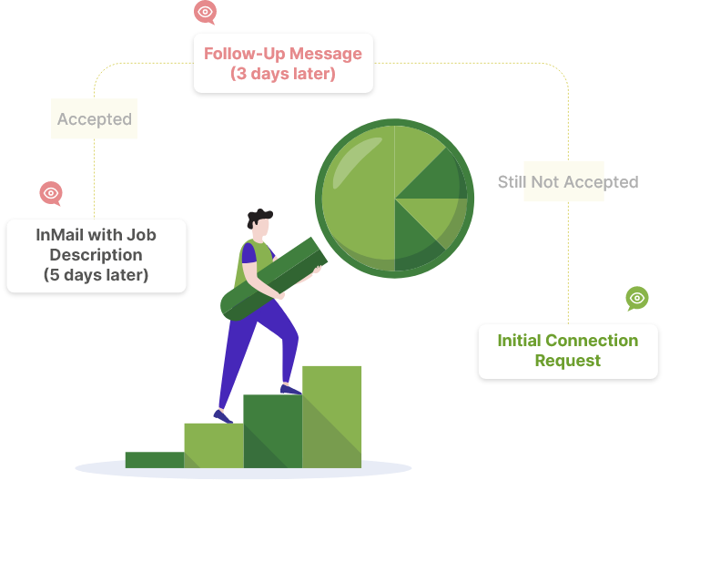 LinkedIn Automation Tool for IT Managers